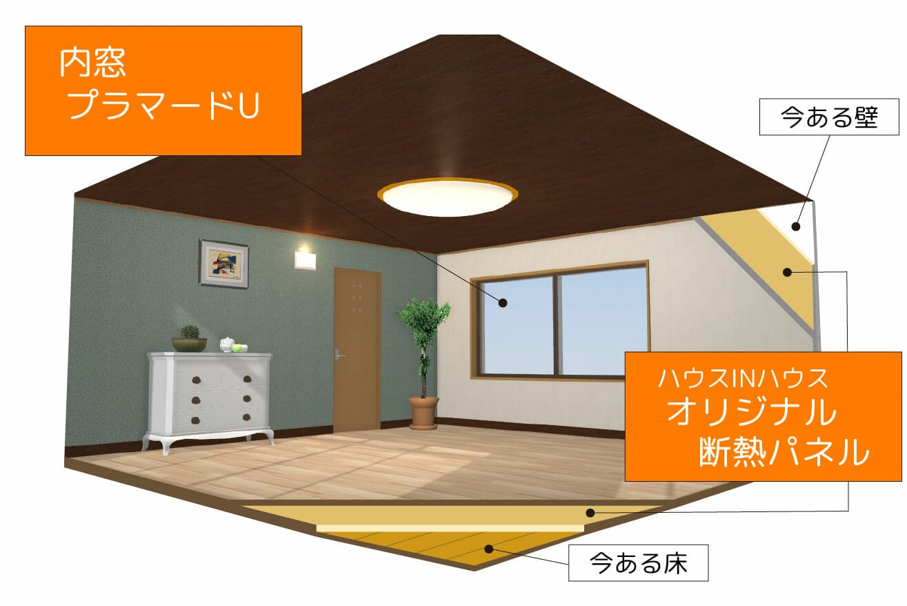 今だけ！“ハウスINハウス"のリフォームで補助金がもらえる