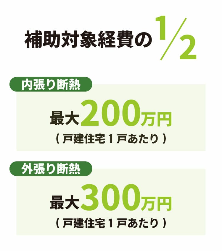 【朗報】国の補助金でリノベーション