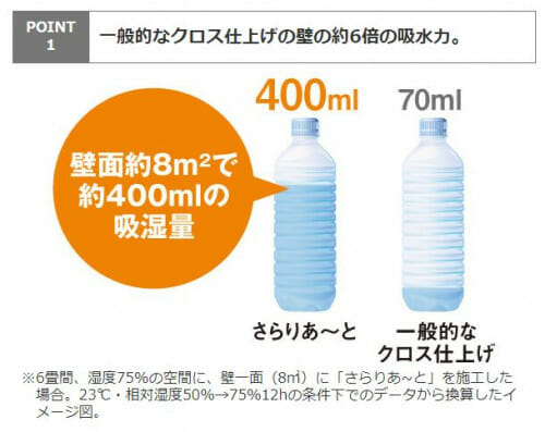 sarariart001 | みすずのリフォーム |四日市市の断熱リノベーション・性能向上リフォーム 調湿建材「さらりあ~と」