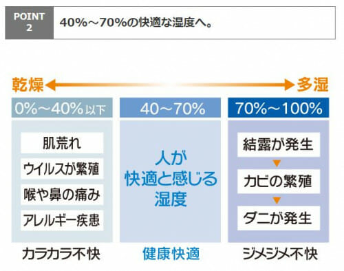 sarariart002 | みすずのリフォーム |四日市市の断熱リノベーション・性能向上リフォーム 調湿建材「さらりあ~と」