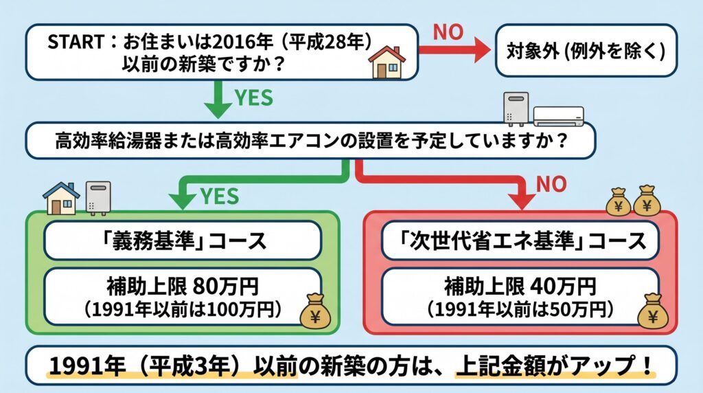 5a8a25004b54e16356d1b36f33798791 | みすずのリフォーム |四日市市の断熱リノベーション・性能向上リフォーム