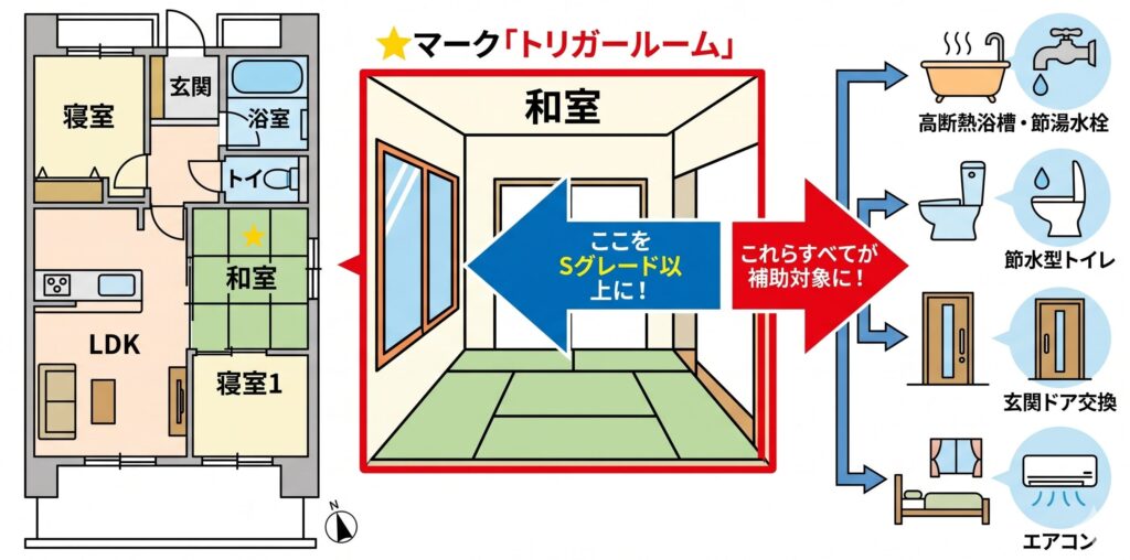 c06fec99020600b2ce2e6a5251bd3b6f | みすずのリフォーム |四日市市の断熱リノベーション・性能向上リフォーム